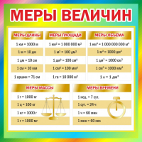 Стенд "Меры величин" - fgospostavki.ru - Тихорецк