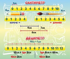 Стенд "Сантиметр" - fgospostavki.ru - Тихорецк