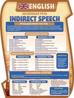 Стенд "Косвенная речь" - fgospostavki.ru - Тихорецк