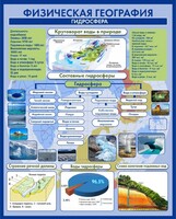 Стенд "Физическая география. Гидросфера" Вариант 2 - fgospostavki.ru - Тихорецк