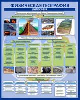 Стенд "Физическая география. Литосфера" Вариант 2 - fgospostavki.ru - Тихорецк