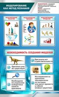 Стенд "Моделирование как метод познания" - fgospostavki.ru - Тихорецк