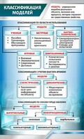 Стенд "Классификация моделей" - fgospostavki.ru - Тихорецк