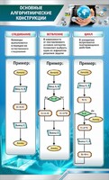 Стенд "Основные алгоритмические функции" - fgospostavki.ru - Тихорецк