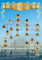 Стенд "Генеологическое древо Романовых" - fgospostavki.ru - Тихорецк