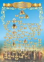 Стенд "Династия Рюриковичей" Вариант 1 - fgospostavki.ru - Тихорецк