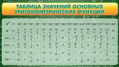 Стенд "Таблица значений основных тригонометрических функций" Вариант 2 - fgospostavki.ru - Тихорецк