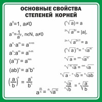 Стенд "Основные свойства степеней корней" - fgospostavki.ru - Тихорецк