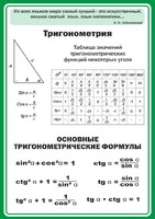 Стенд "Тригонометрия" Вариант 2 - fgospostavki.ru - Тихорецк