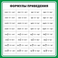 Стенд "Формулы приведения" - fgospostavki.ru - Тихорецк