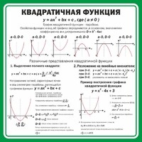 Стенд "Квадратичная функция" - fgospostavki.ru - Тихорецк