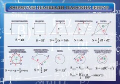 Стенд "Формулы площади плоских фигур" - fgospostavki.ru - Тихорецк