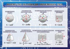 Стенд "Формулы площади объемных тел" - fgospostavki.ru - Тихорецк