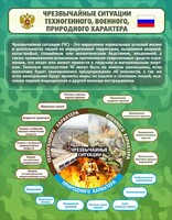 Стенд "Чрезвычайные ситуации техногенного, военного, природного характера" Вариант 2 - fgospostavki.ru - Тихорецк