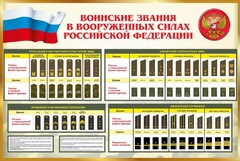 Стенд "Воинские звания в вооруженных силах РФ" - fgospostavki.ru - Тихорецк