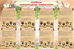 Стенд "Основные литературные направления" - fgospostavki.ru - Тихорецк
