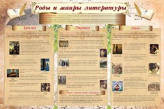 Стенд "Роды и жанры литературы" - fgospostavki.ru - Тихорецк