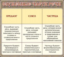 Стенд "Служебные части речи" - fgospostavki.ru - Тихорецк
