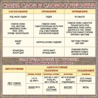 Стенд "Связь слов в словосочетании" - fgospostavki.ru - Тихорецк