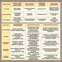 Стенд "Типы и стили речи" - fgospostavki.ru - Тихорецк