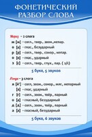 Стенд "Фонетический разбор слова" - fgospostavki.ru - Тихорецк