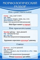 Стенд "Морфологический разбор" - fgospostavki.ru - Тихорецк