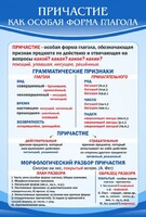Стенд "Причастие как особая форма глагола" - fgospostavki.ru - Тихорецк