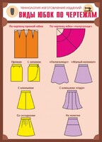 Стенд "Виды юбок по чертежам" - fgospostavki.ru - Тихорецк