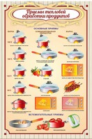 Стенд "Приемы тепловой обработки продуктов" - fgospostavki.ru - Тихорецк