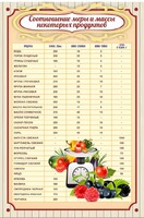 Стенд "Соотношение меры и массы" - fgospostavki.ru - Тихорецк