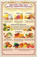 Стенд "Витамины, жиры, белки" - fgospostavki.ru - Тихорецк