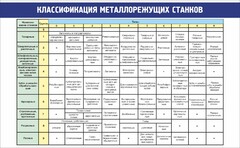 Стенд "Классификация металлорежущих станков" - fgospostavki.ru - Тихорецк