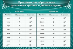 Стенд "Приставки для образования десятичных кратных и дольных единиц" - fgospostavki.ru - Тихорецк