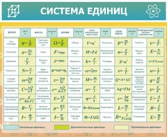 Стенд "Система единиц" - fgospostavki.ru - Тихорецк