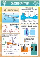 Стенд "Закон Бернулли" - fgospostavki.ru - Тихорецк