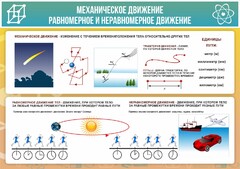 Стенд "Механическое движение" - fgospostavki.ru - Тихорецк