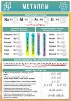 Стенд "Металлы" - fgospostavki.ru - Тихорецк