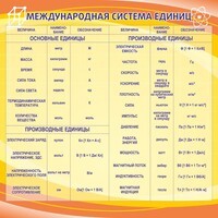 Стенд "Международная система единиц" - fgospostavki.ru - Тихорецк