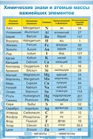 Стенд "Химические знаки и атомные массы" - fgospostavki.ru - Тихорецк