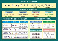 Стенд "Простые и сложные вещества" - fgospostavki.ru - Тихорецк