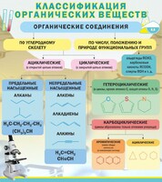 Стенд "Классификация органических веществ" - fgospostavki.ru - Тихорецк