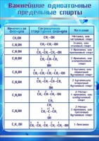Стенд "Важнейшие одноатомные предельные спирты" - fgospostavki.ru - Тихорецк