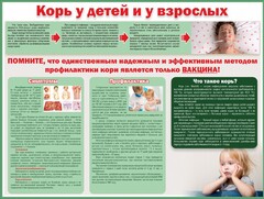 Стенд "Корь у детей и взрослых" - fgospostavki.ru - Тихорецк