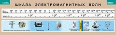 Таблица. Физика. Шкала электромагнитных волн. - fgospostavki.ru - Тихорецк