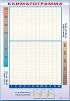 Фрагмент (демонстрационный) маркерный "Климатограмма" - fgospostavki.ru - Тихорецк