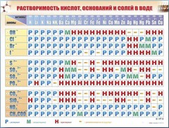 Справочно-информационный стенд (электронный, световой) "Растворимость кислот, оснований и солей в воде" - fgospostavki.ru - Тихорецк