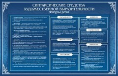 Стенд "Синтаксические средства" - fgospostavki.ru - Тихорецк