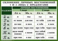 Комплект таблиц. Орфография 4-5 класс - fgospostavki.ru - Тихорецк