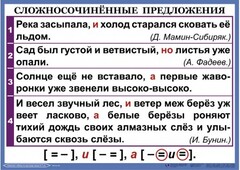 Комплект таблиц. Орфография и пунктуация 6-7 класс - fgospostavki.ru - Тихорецк