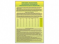 Стенды "Диаграммы и графики, отражающие статистические данные по экономике России и мира" - fgospostavki.ru - Тихорецк